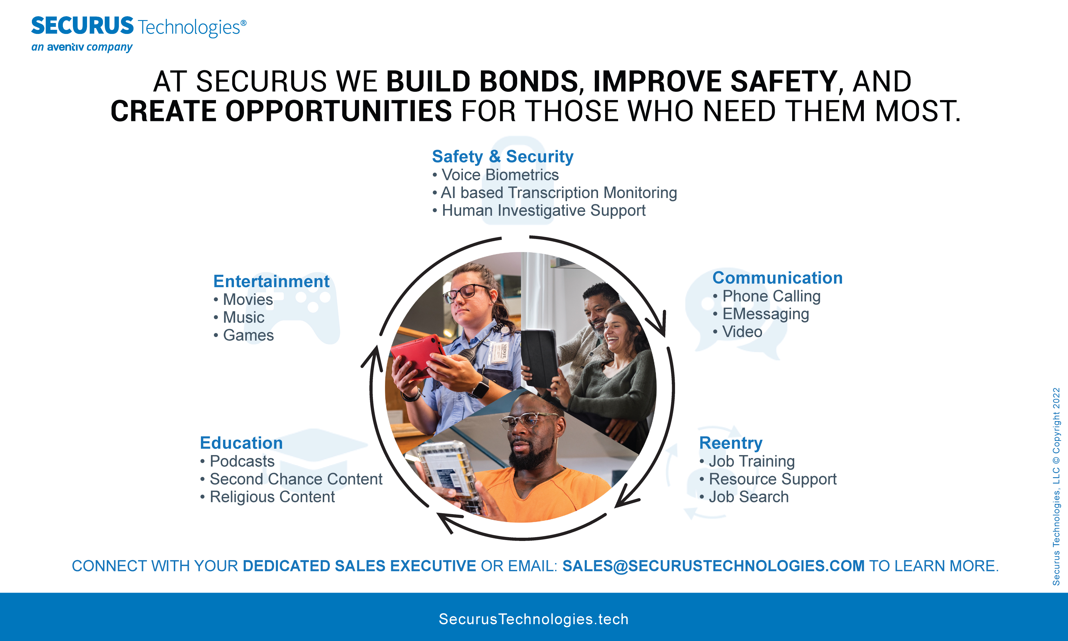 Securus Technologies